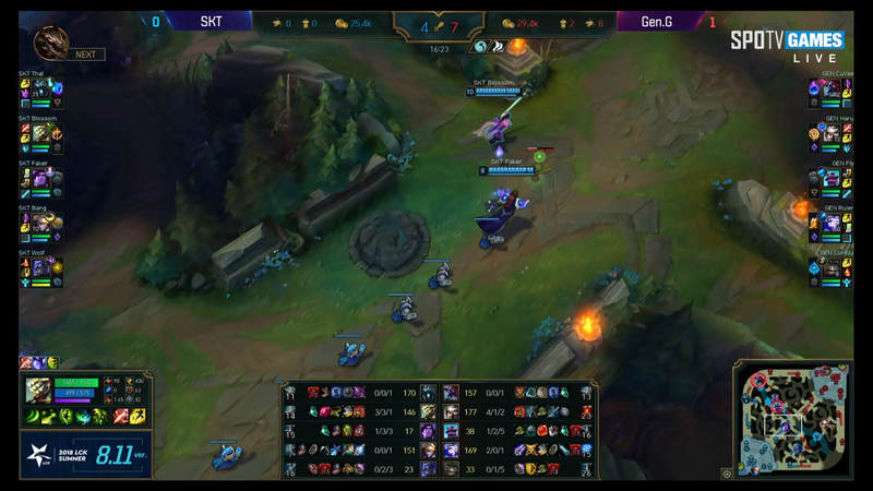 Illustration for article titled League of Legends Has Flipped Its Metagame On Its Head